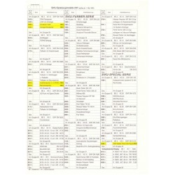Dealer prijslijst 1991