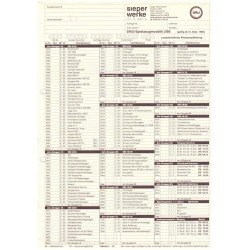 Dealer price list 1986